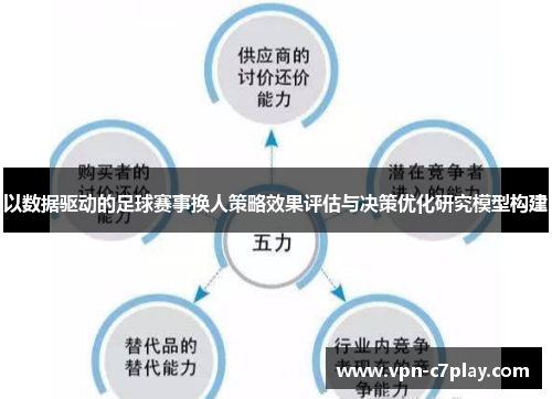 以数据驱动的足球赛事换人策略效果评估与决策优化研究模型构建